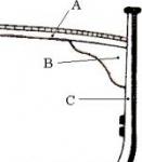 figura 33